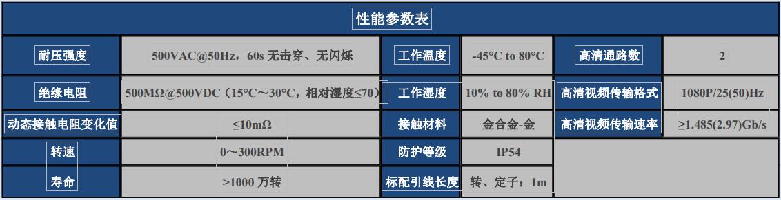 高清數字視頻滑環3G-SDI系列.jpg